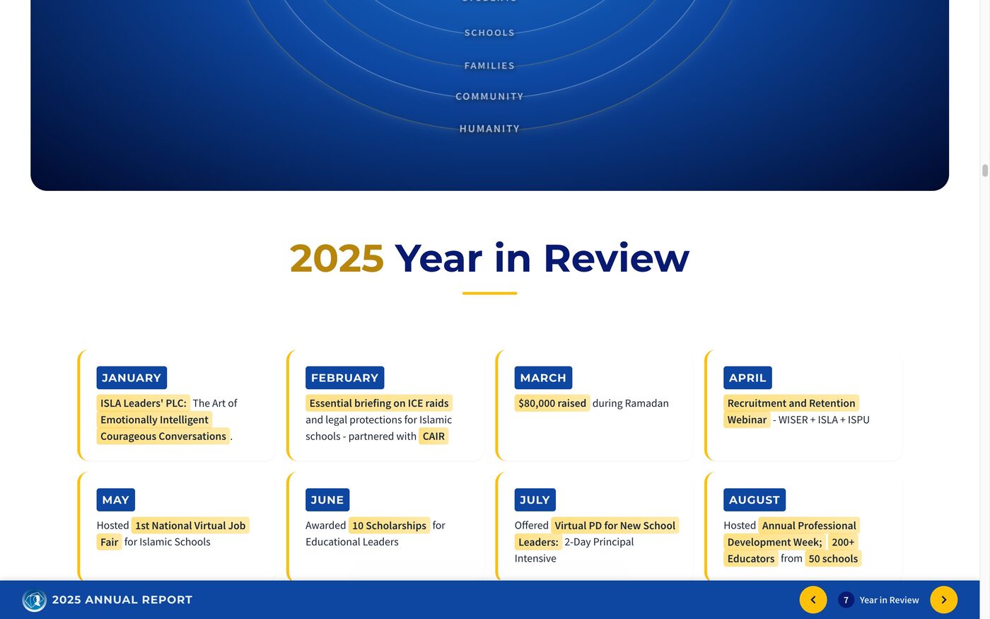 2025 Year in Review monthly timeline from January through August