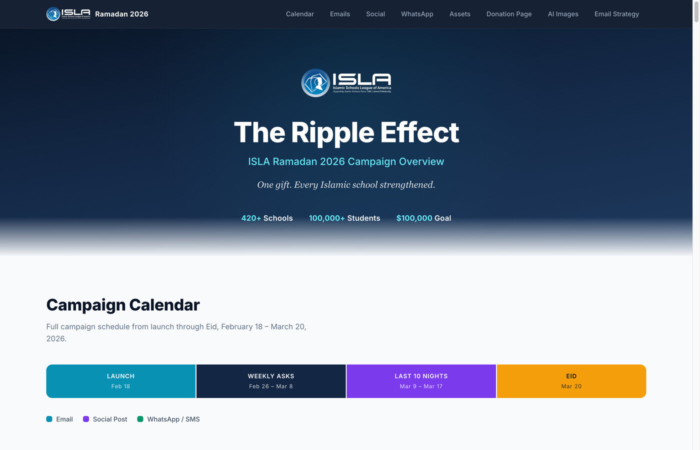ISLA campaign dashboard with hero and campaign calendar