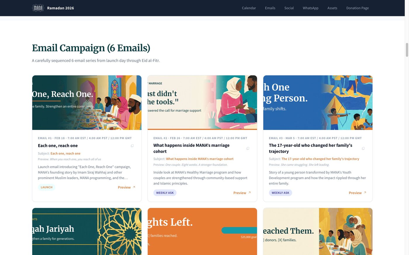 Email section of the campaign dashboard