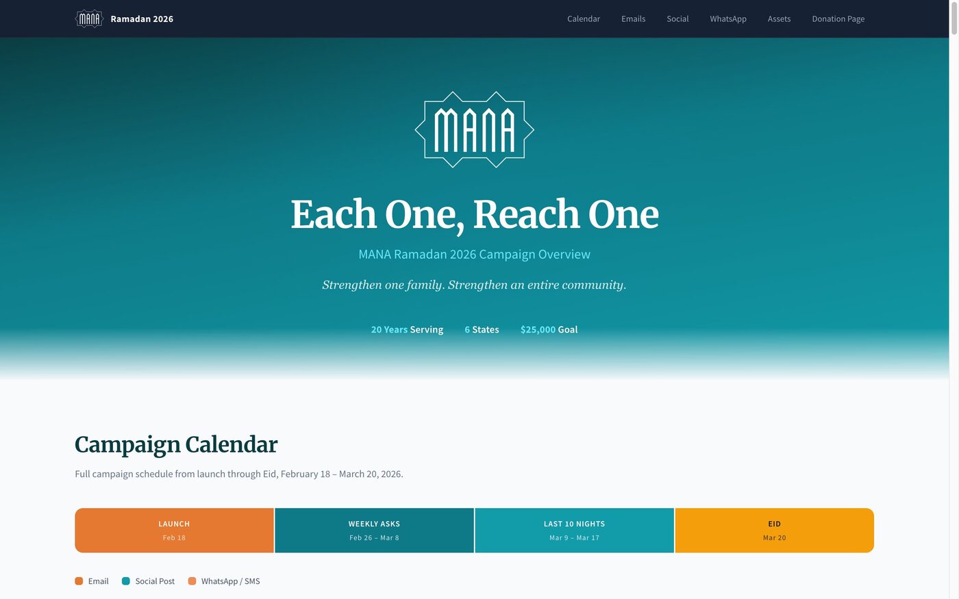 MANA campaign dashboard overview